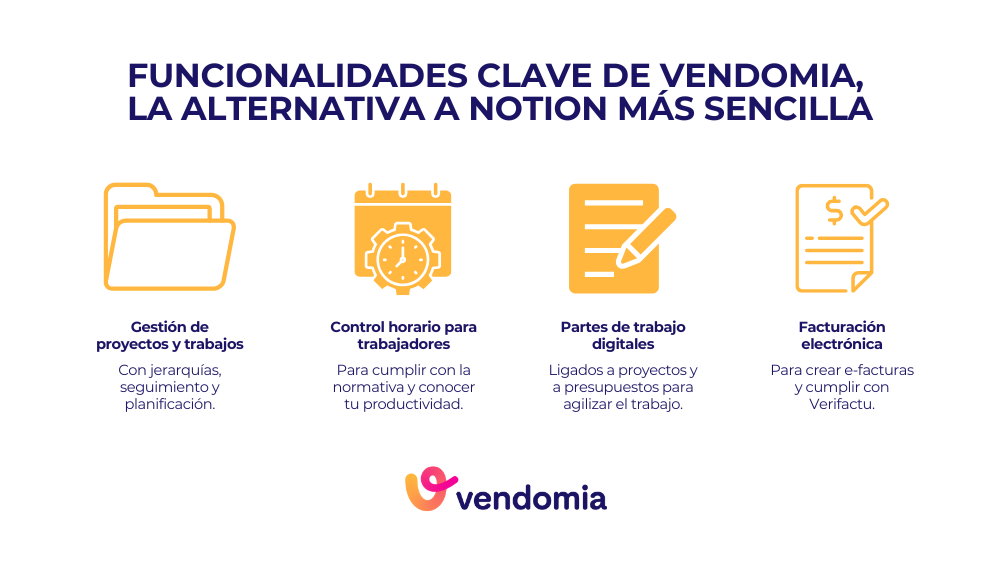 Infografía con las funcionalidades clave de Vendomia, un ERP ligero con facturación y cumplimiento legal en España para pymes de reformas y oficios