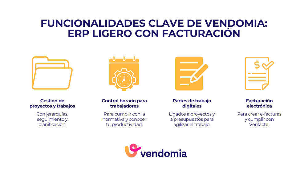 Infografía con las funcionalidades clave de Vendomia, un ERP ligero con facturación para pymes de reformas y oficios en España