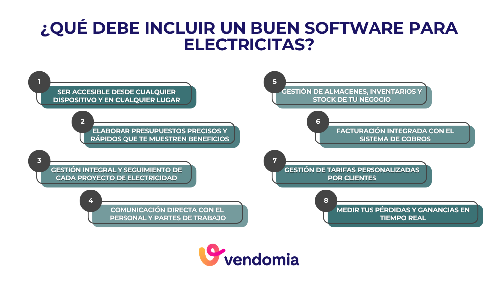 Infografia con las principales funcionalidades de un buen software ERP para electricistas: gestion de proyectos, presupuestos, materiales, facturacion y clientes