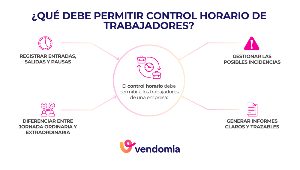 Qué debe permitir un sistema de control horario de trabajadores