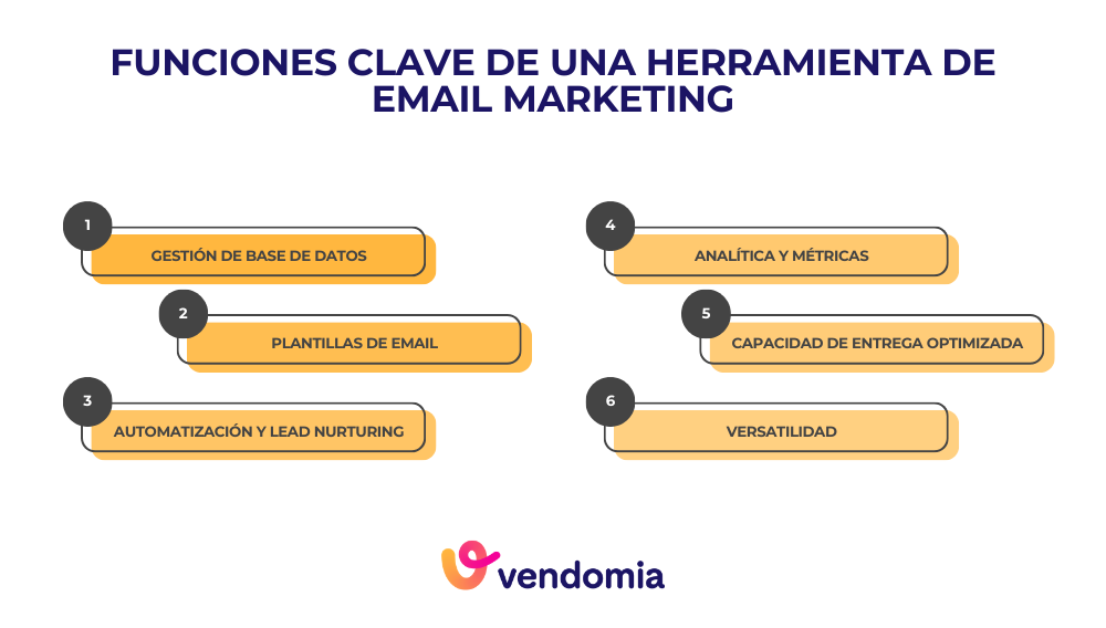 Infografía con las funciones clave de una herramienta de email marketing: creación de campañas, automatización, segmentación, estadísticas y pruebas A/B