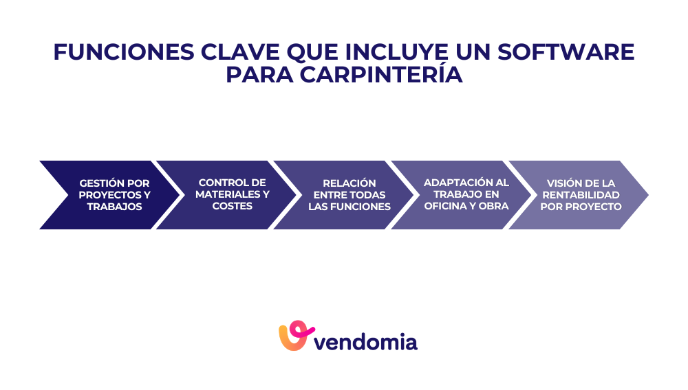 Funciones clave de un software para carpinter&iacute;as met&aacute;licas, de aluminio y madera
