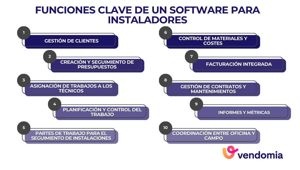 Funciones clave de un software para instaladores y de un ERP para instaladores