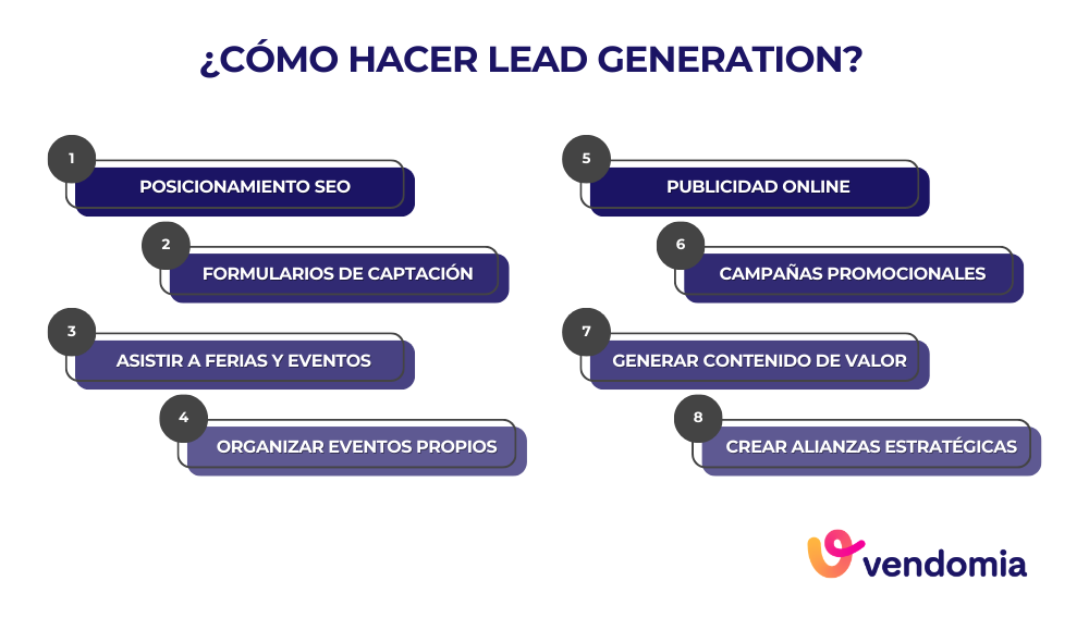 Estrategias de lead generetion que son efectivas