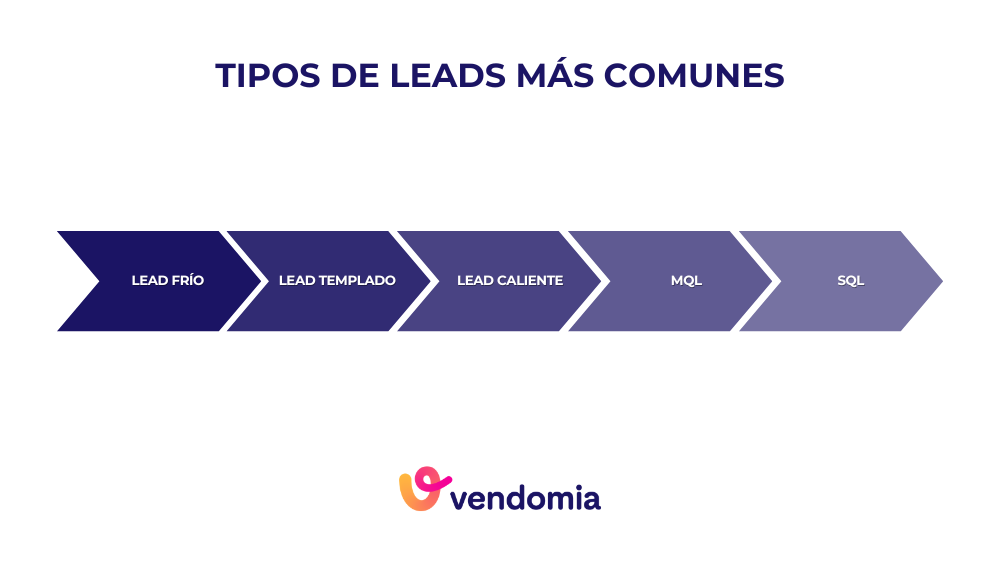 Tipos de lead para utilizar en la generaci&oacute;n de leads para tu empresa