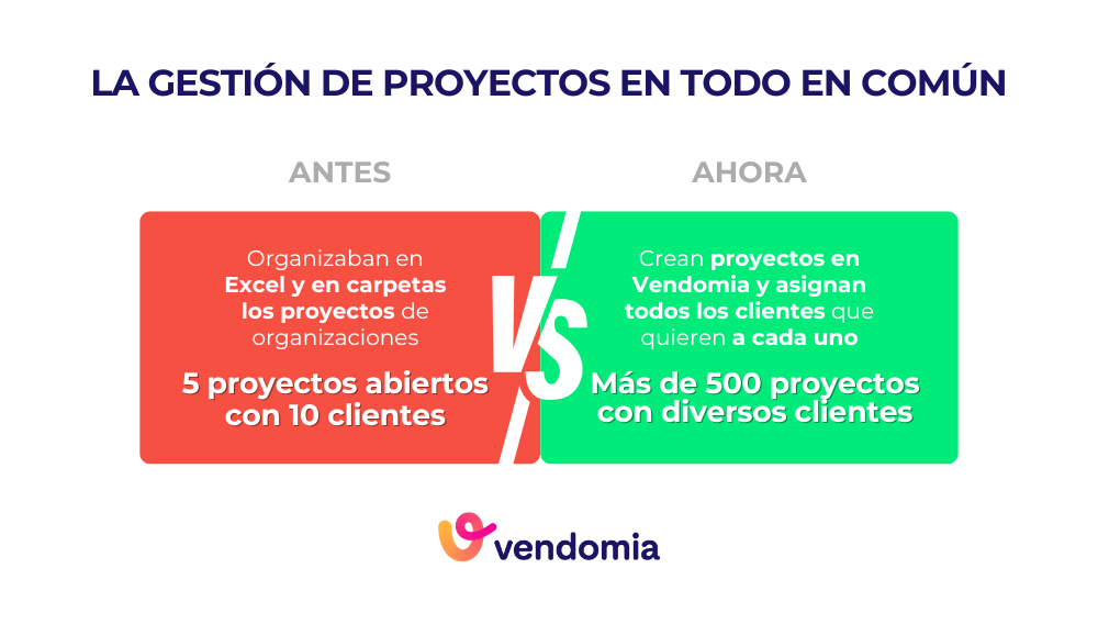 Antes y despues de la gestion de proyectos en Todo En Comun