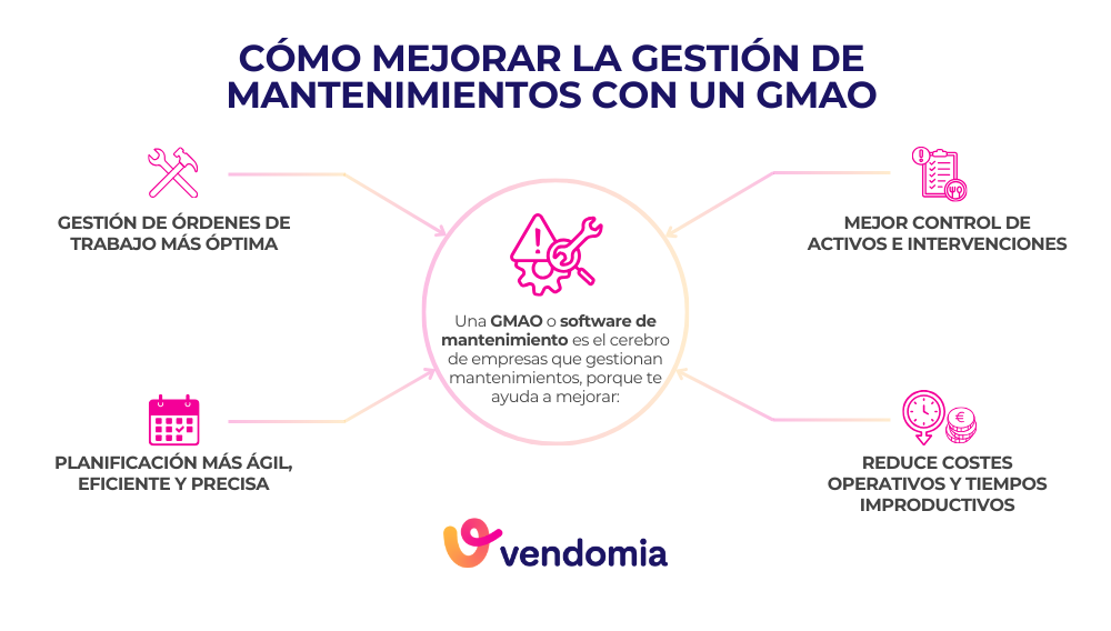 C&oacute;mo una GMAO mejora la gesti&oacute;n de mantenimiento