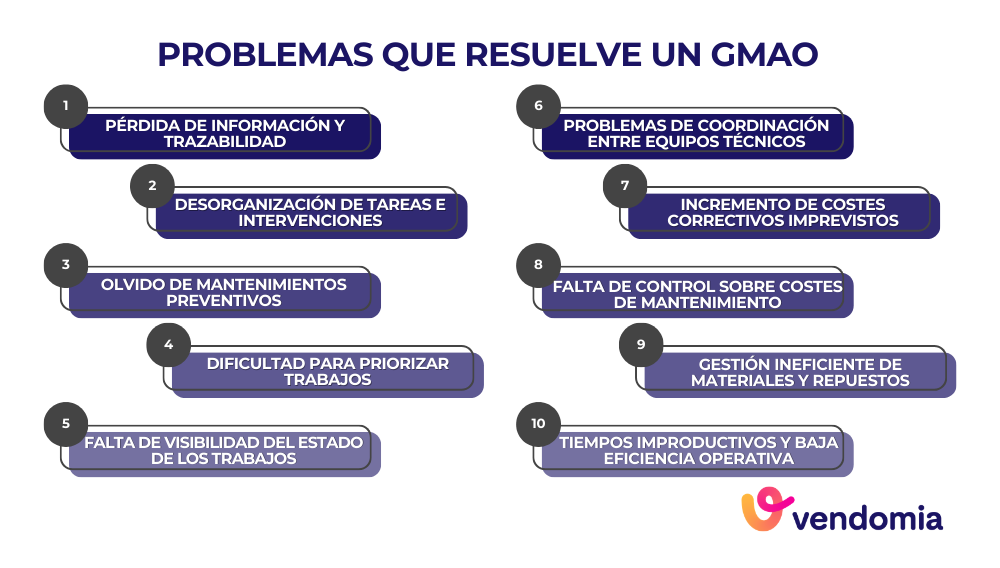 Problemas que resuelve una GMAO en la gesti&oacute;n de mantenimiento