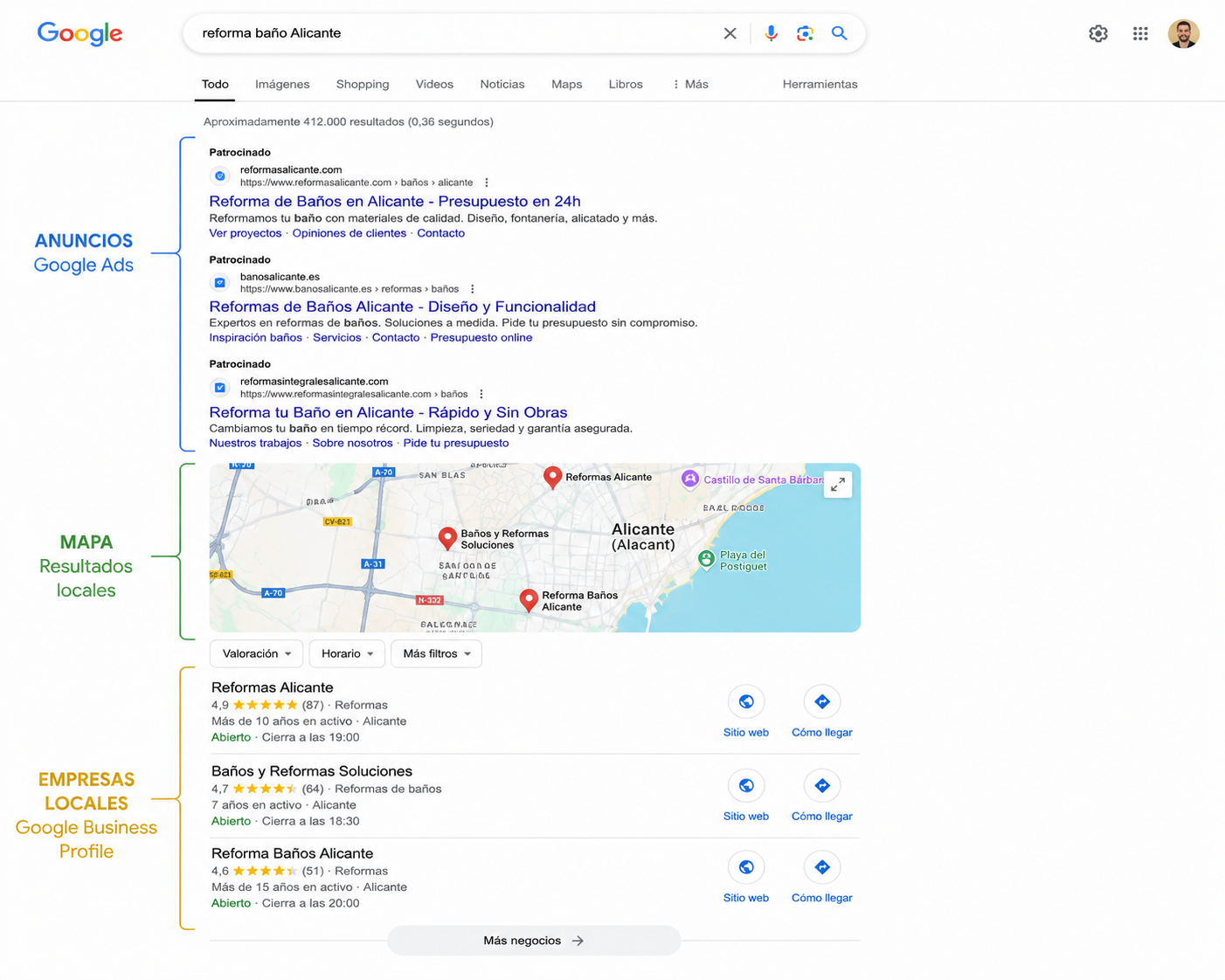anuncios de Google Ads para captar clientes de reformas