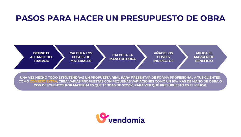 cómo hacer un presupuesto de obra paso a paso
