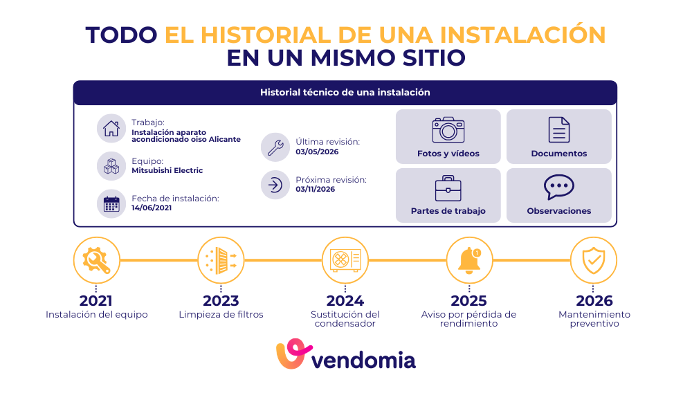 Historial técnico de una instalación de climatización en un software GMAO