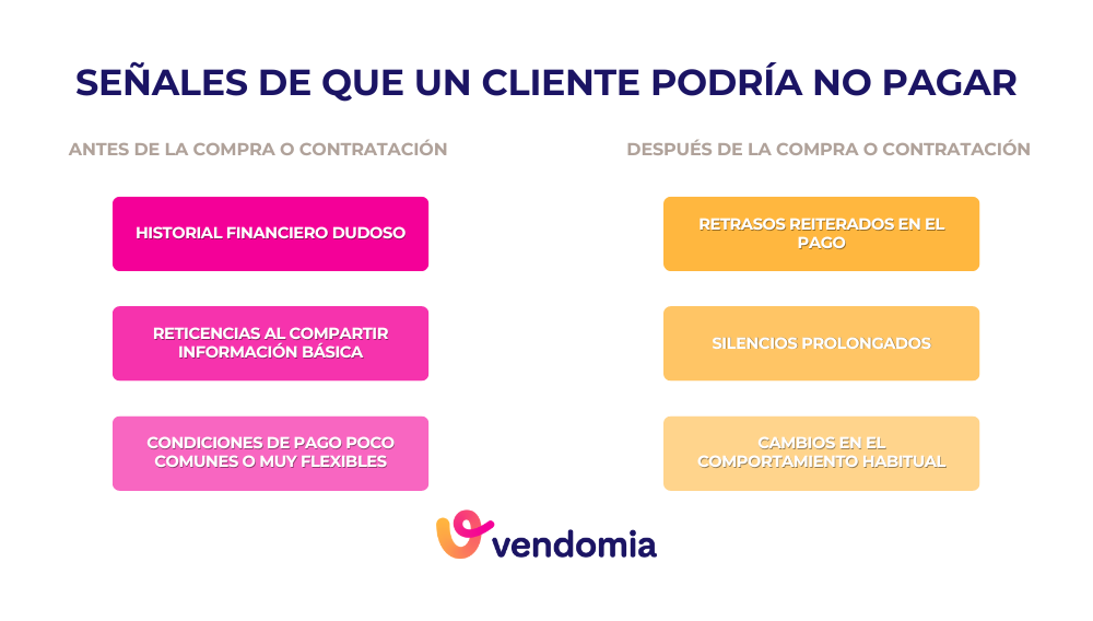 Infografía con señales de alerta para detectar que un cliente no va a pagar