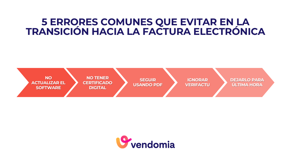 infografia 5 errores comunes al implementar la facturación electrónica