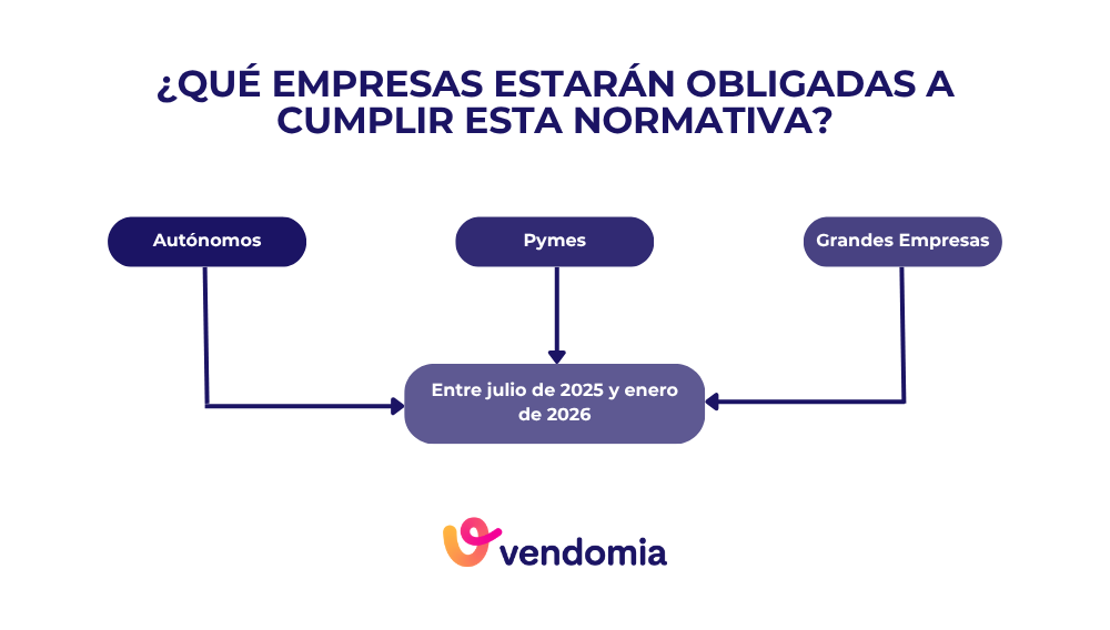 infografia sobre quienes estan obligados a comuplir con la facturacion electronica
