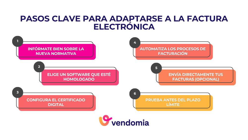 infografia con los pasos para implementar la facturación electrónica