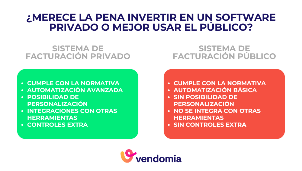 infografia comparando el software privado con el software publico