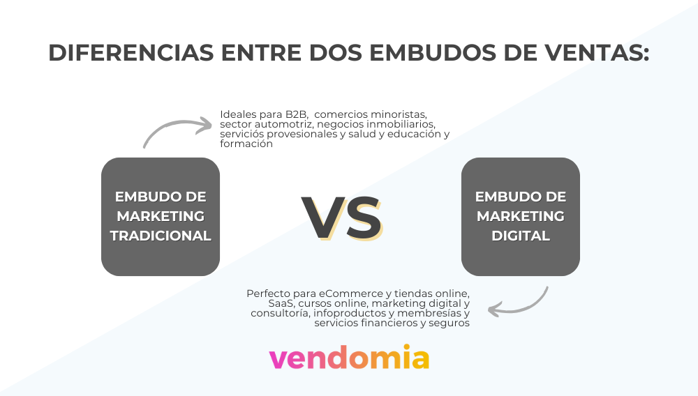 diferencias entre embudo de ventas digital y embudo de ventas tradicional