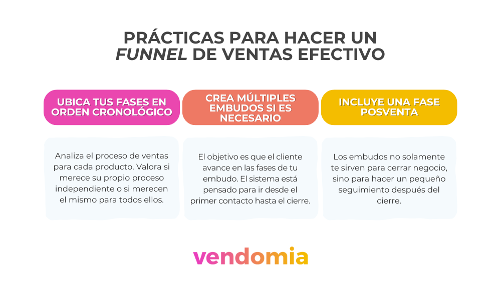 etapas para hacer un funnel de ventas efectivo