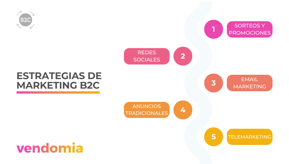 infografía estrategias de marketing en negocios b2c