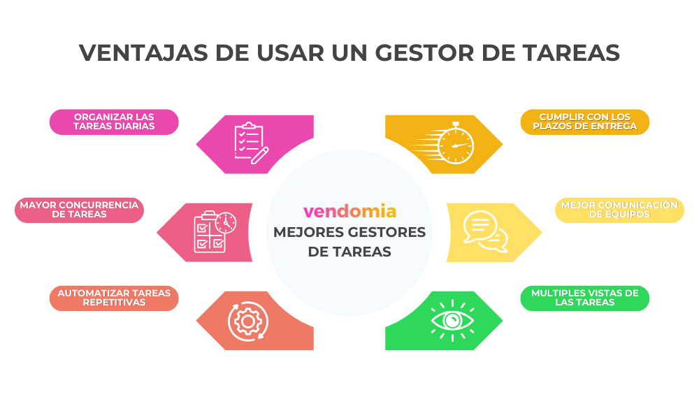 infografía ventajas de usar un gestor de tareas