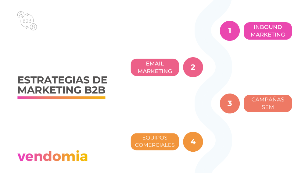 infografía marketing para empresas b2b