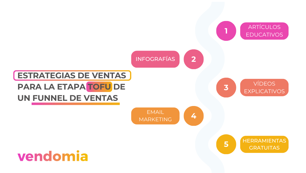 estrategia de ventas para la etapa tofu de un funnel de ventas