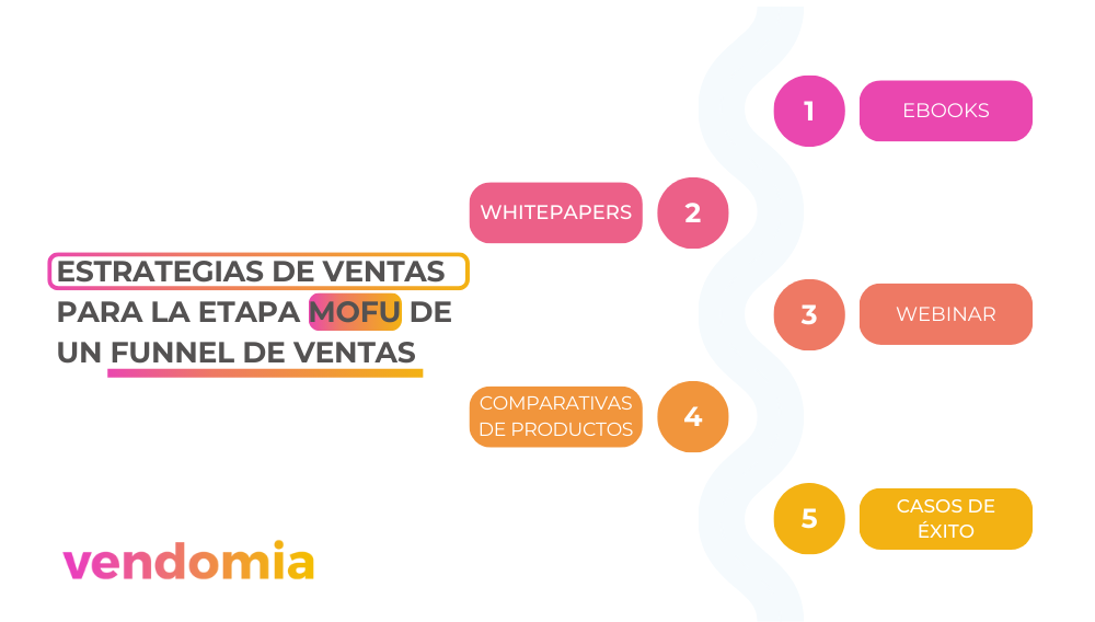 estrategia de ventas para la etapa mofu de un funnel de ventas