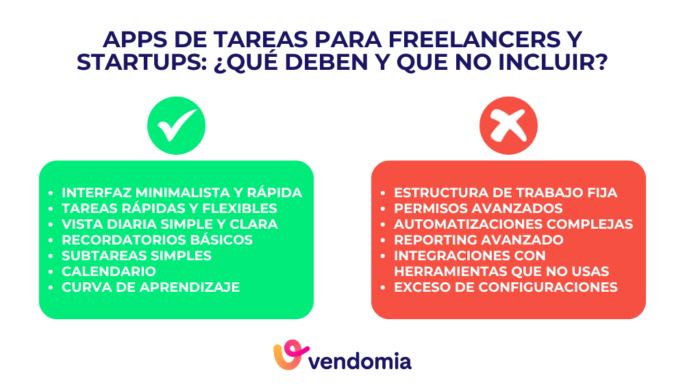 infografia sobre lo que deben incluir las apps de tareas para freelancers o empresas que acaban de empezar