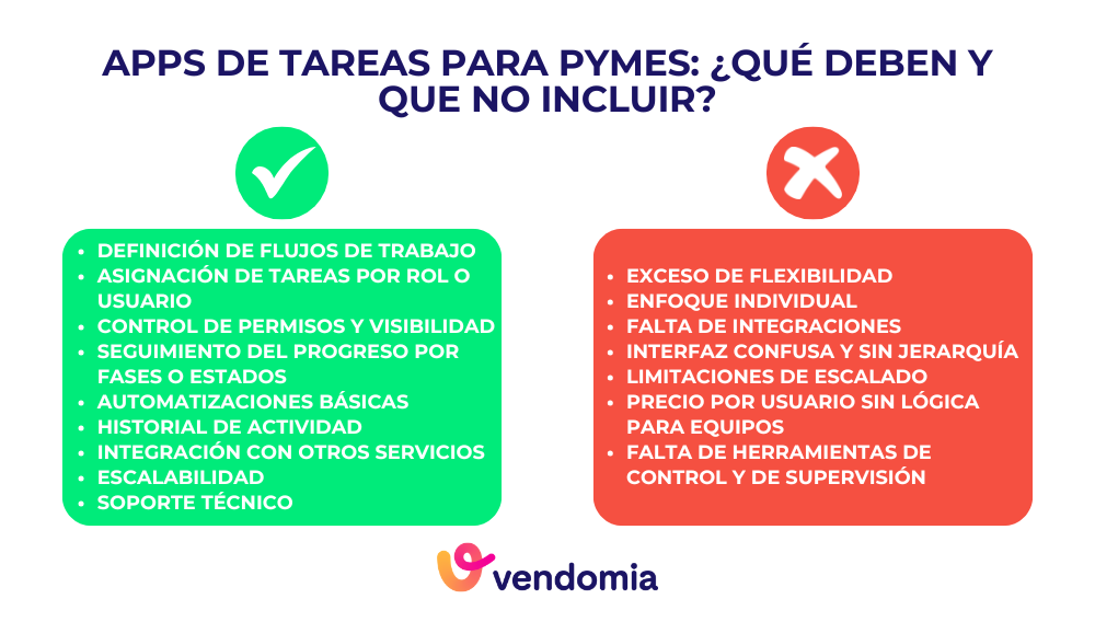 infografia sobre lo que debe incluir una app de tareas para pymes