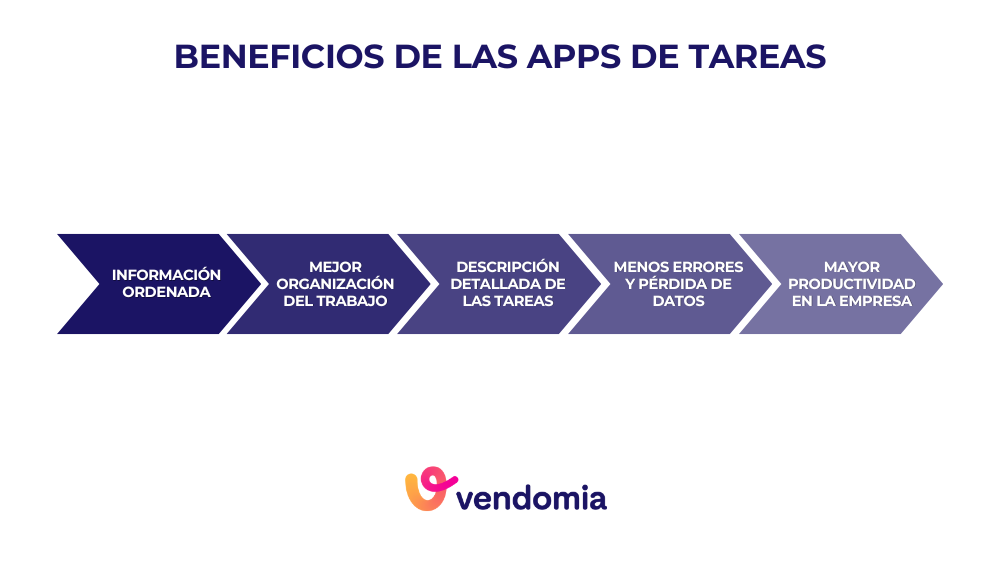 infografia sobre los beneficios de usar las apps de tareas