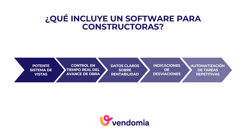 Montaje sobre los beneficios de usar un software para constructoras