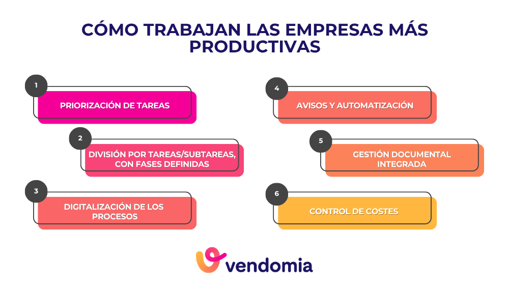 como lo hacen las empresas que son más productivas