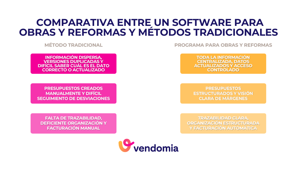Comparativa entre un software de gesti&oacute;n para obras y los m&eacute;todos tradicionales