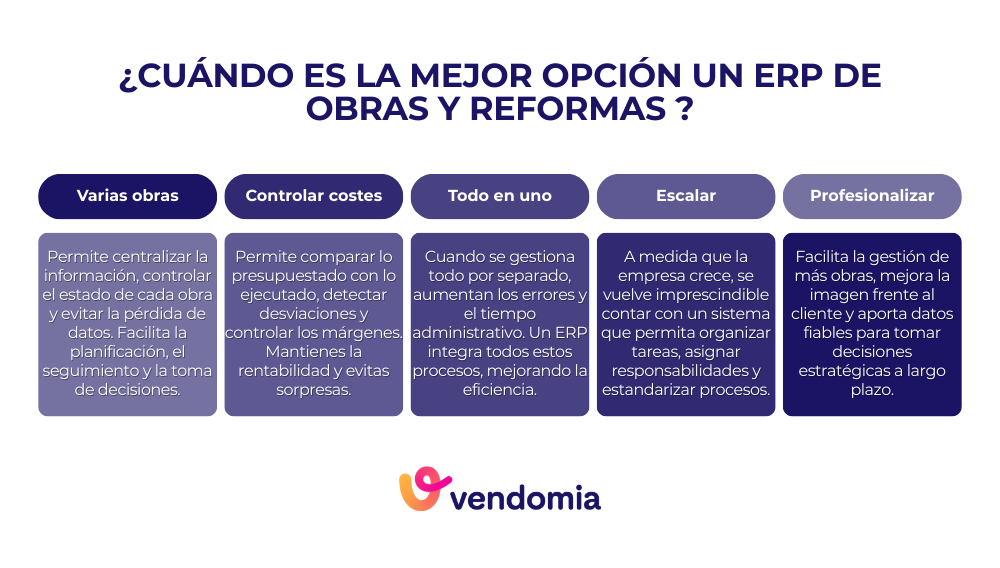 Cu&aacute;ndo se necesita un ERP obras y reformas como Vendomia en tu empresa de construcci&oacute;n