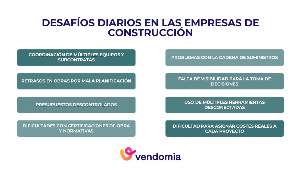 Infografía con los principales desafíos de una empresa de construcción y cómo un ERP ayuda a resolverlos