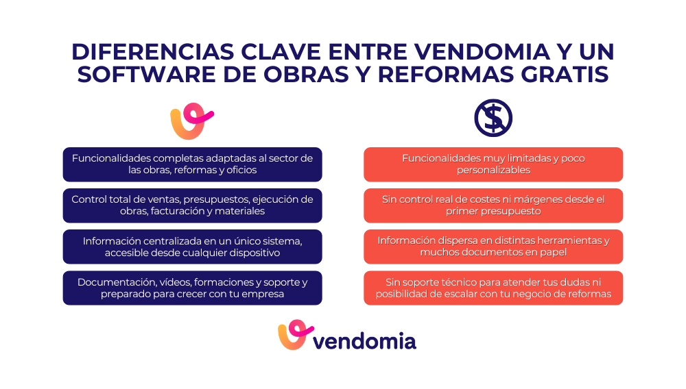 Diferencias clave entre Vendomia y un software obras y reformas gratis