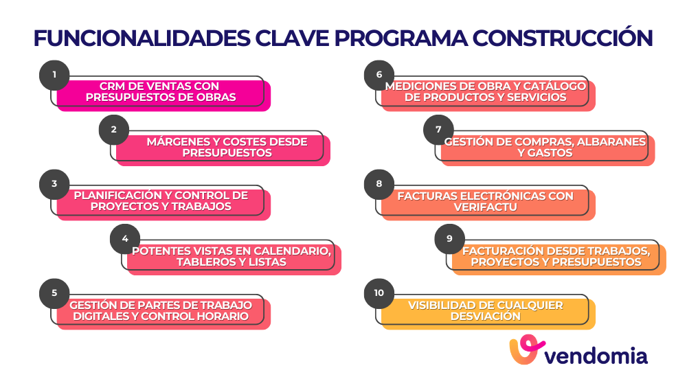 Infografía con las funcionalidades clave de un software para constructoras en Vendomia, programa para obras