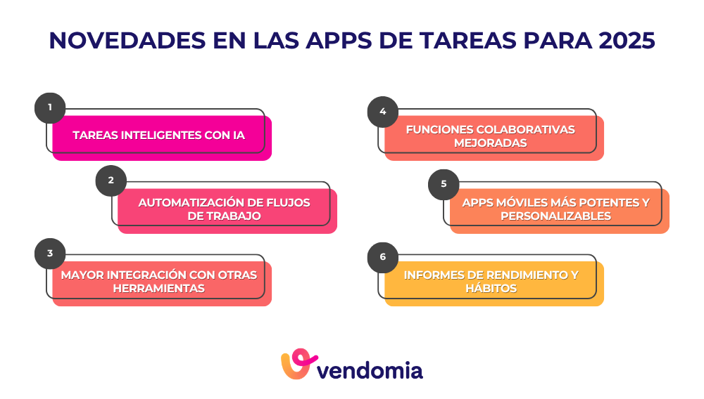 infografia sobre las novedades en apps de tareas para 2025