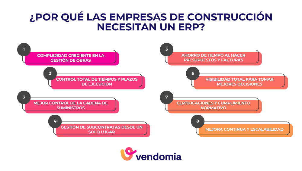 Infografía sobre por qué una empresa de construcción necesita un ERP para gestionar obras, subcontratas, tiempos y certificaciones