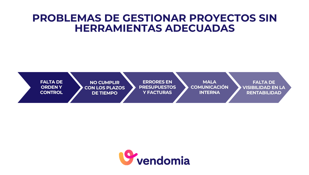 problemas de gestionar proyectos sin un software de gestión