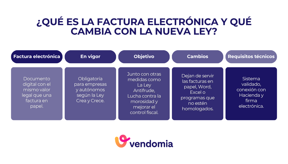 Infografia sobre que es la facturacion electronica y que cambia con la nueva ley
