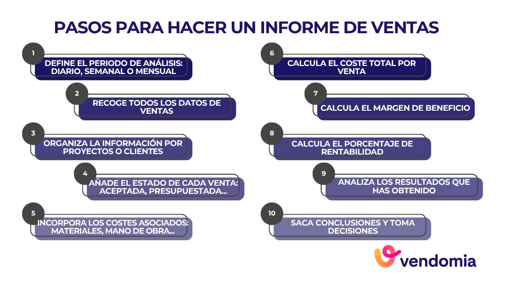 Pasos para hacer un informe de ventas