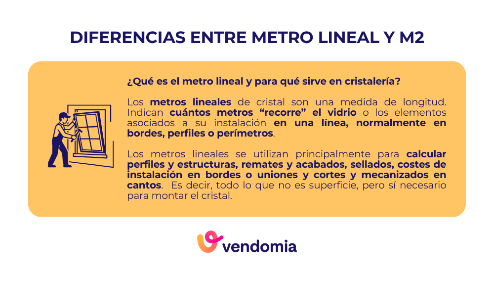 Qu&eacute; son los metros lineales de cristal y en qu&eacute; se diferencian de los m2 de cristal