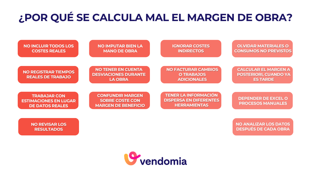 Razones por las que se calcula mal el margen de obra
