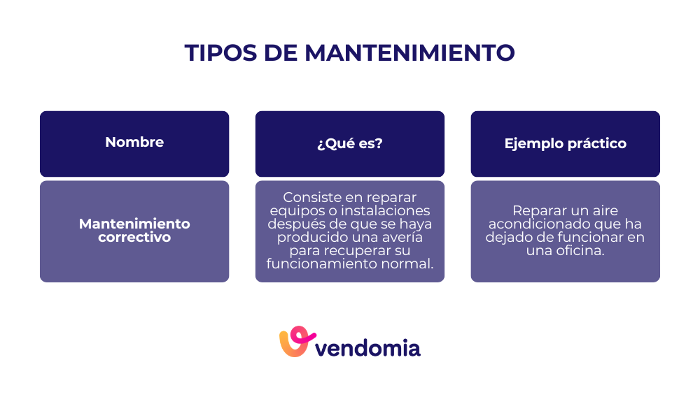 Qu&eacute; es el mantenimiento correctivo y un ejemplo pr&aacute;ctico de reparaci&oacute;n tras una aver&iacute;a en un equipo o instalaci&oacute;n