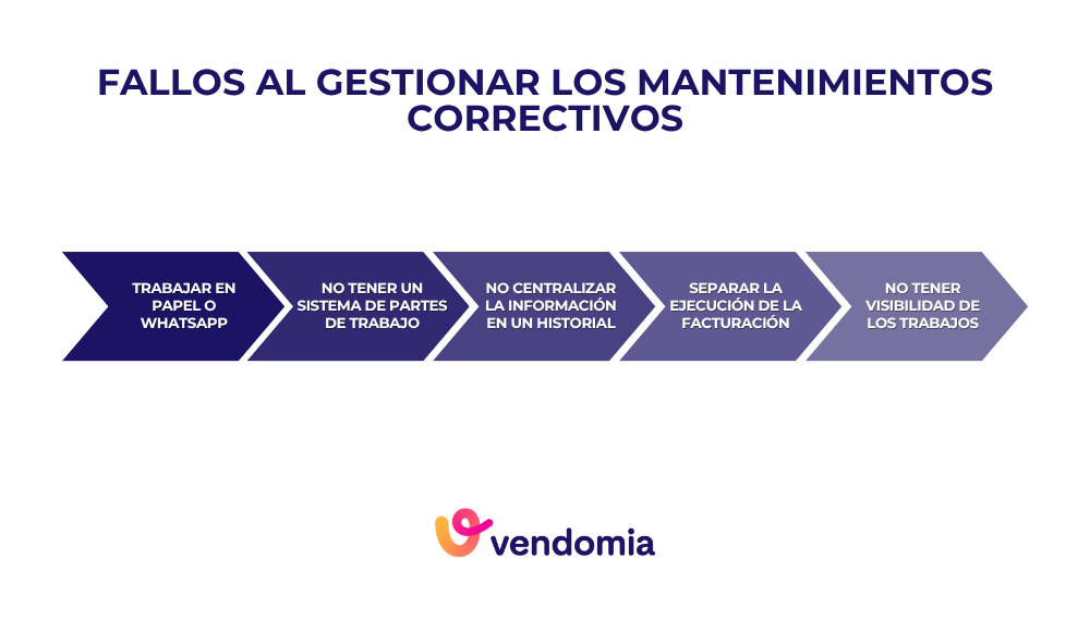 Errores al gestionar el mantenimiento correctivo en el sector de los oficios de la construcci&oacute;n