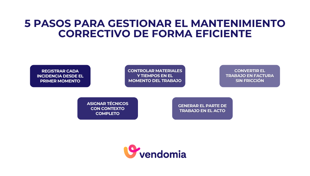 5 pasos para gestionar el mantenimiento correctivo de forma eficiente