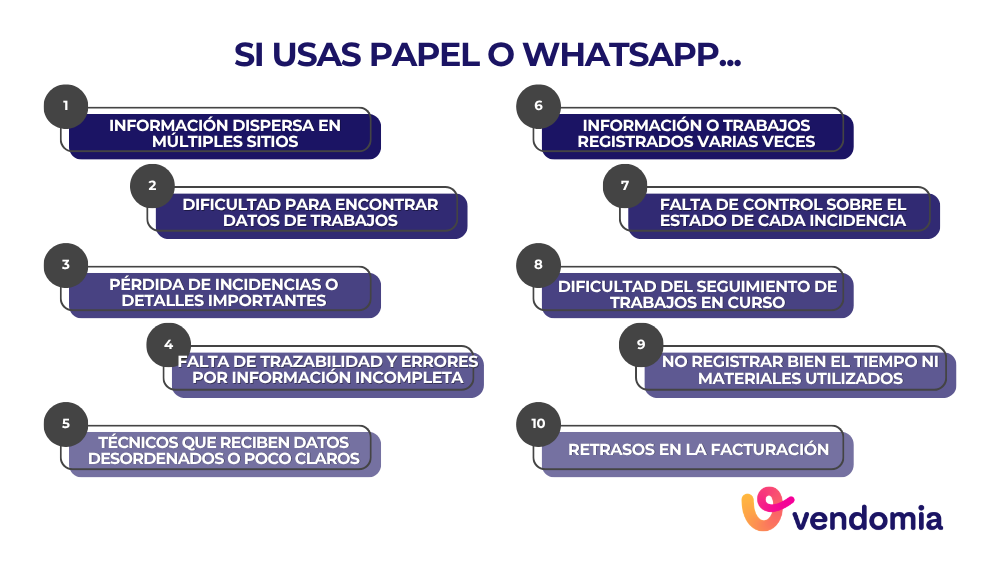 Problemas de la gesti&oacute;n de mantenimientos correctivos de forma manual: en papel o WhatsApp