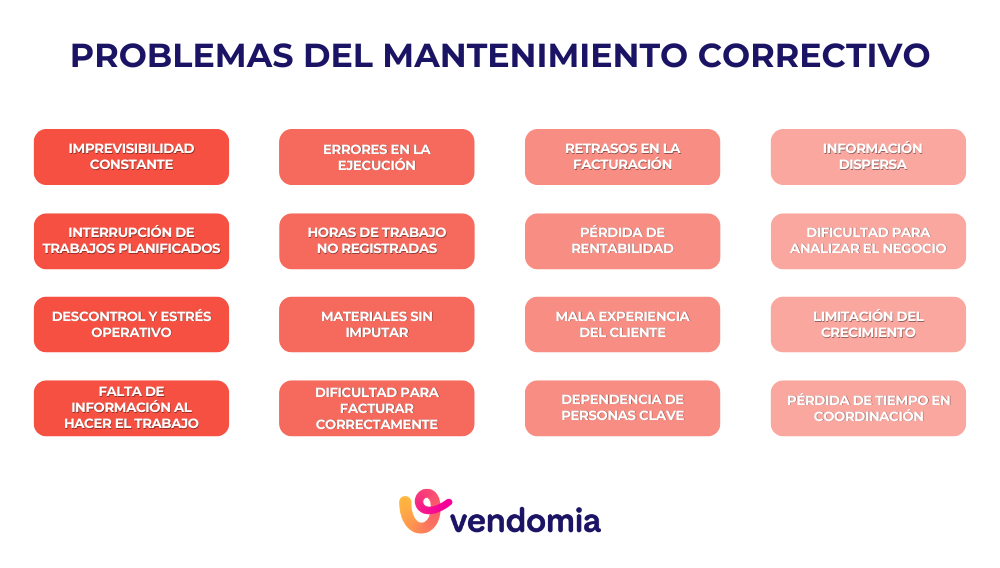 Problemas del mantenimiento correctivo en empresas de servicios, mantenimiento y reformas