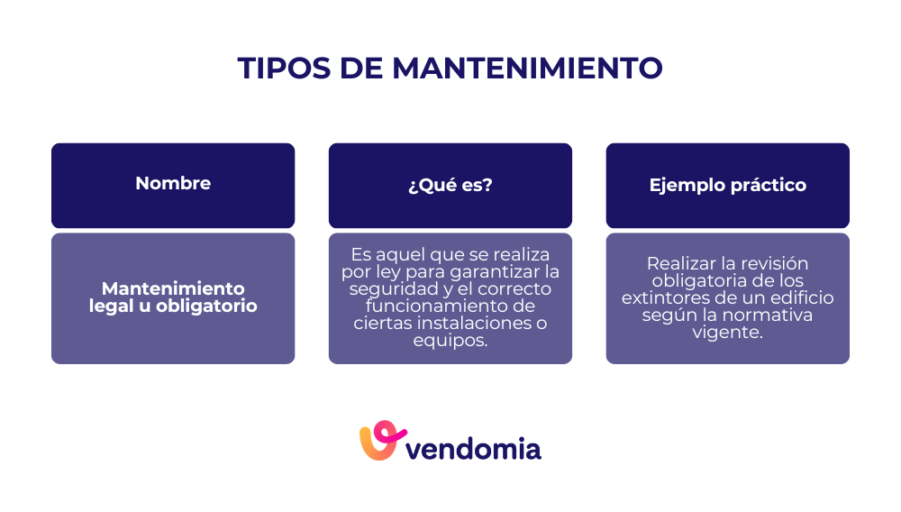 Qu&eacute; es el mantenimiento legal u obligatorio y un ejemplo pr&aacute;ctico de revisiones exigidas por normativa en instalaciones